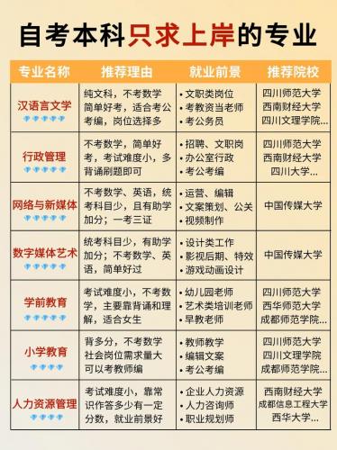 小自考本科怎么选学校和专业(广西自考本科怎么选专业和学校)