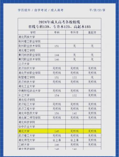 成考武汉纺织大学的学籍什么样(成人高考考大学有学籍吗)