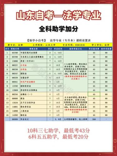 自考法律专业做什么工作好(自考法律本科的出路)