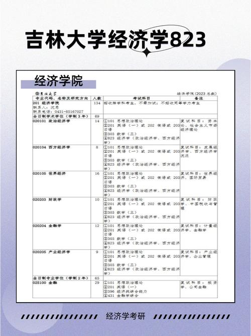 吉林大学自考哪些专业(吉林大学经济法学自考都考哪些科目)