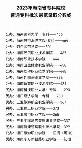 海南省自考有哪些专业(自考可以考哪些专业)