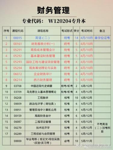 四川自考会计有哪些专业(西南财经大学自考本科有哪些专业)