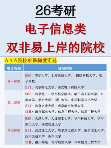 非学历自考学校什么意思？非学历教育学校？
