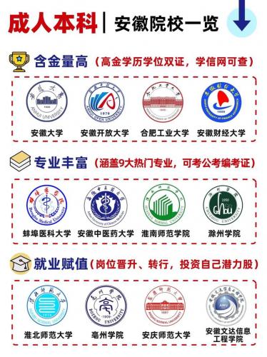 安徽成人自考有哪些院校，安徽成人自考有哪些院校考试