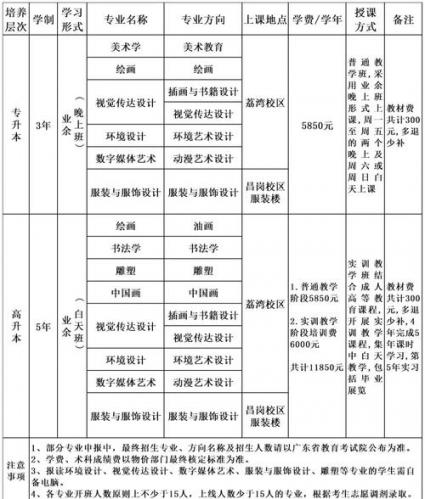 广东美术类专业怎么自考，广东学美术