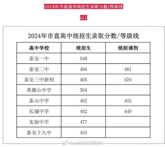 泰安成考地点有哪些学校，泰安成考地点有哪些学校啊？