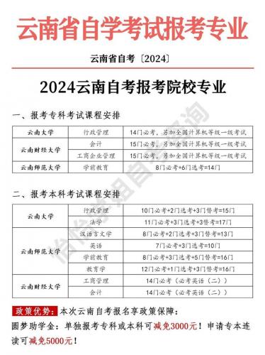 云南省自考报名专业有哪些(云南大学自考有那些专业)