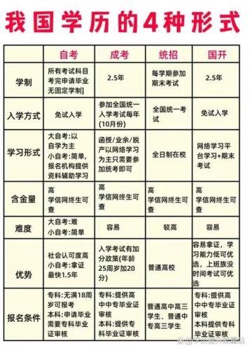 如何自己报自考专业考试(怎样自己报自考)