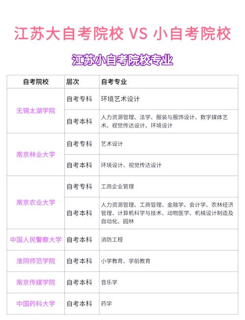 江苏自考学什么专业容易过(江苏自考专科哪个专业最好考)