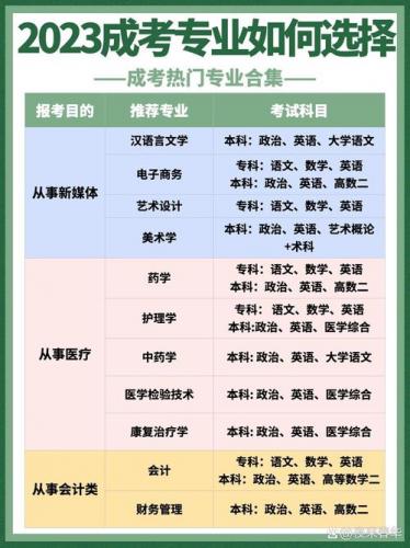 成考学校北京有哪些好考的(北京中医药大学成人高考好进吗)