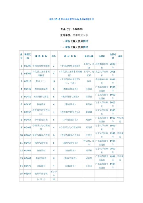 自考的本科有哪些专业课程(自考本科需要学哪些课程)