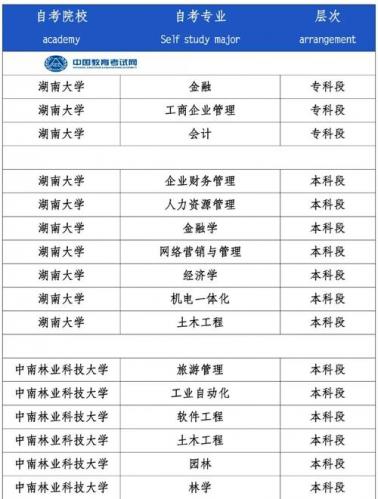 湖南自考什么专业(湖南本科自考可以考哪些专业)