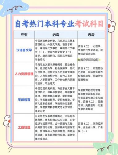 自考什么专业吃香一点啊(自考十大热门专业有哪些)