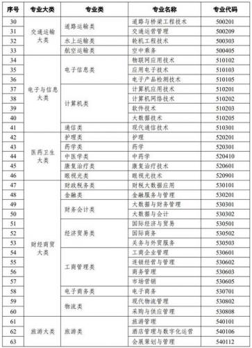 房县自考专业有哪些(自考可以考哪些专业)