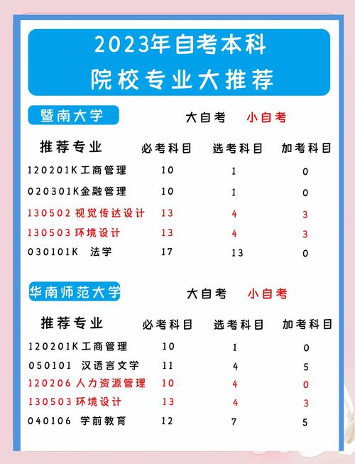 自考本科如何换主考学校,自考本科怎么换专业怎么换