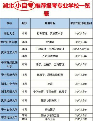 湖北自考本的学校有哪些,湖北自考本的学校有哪些专业