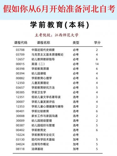 河北经贸大学自考考哪些？河北经贸大学自考学位要求？