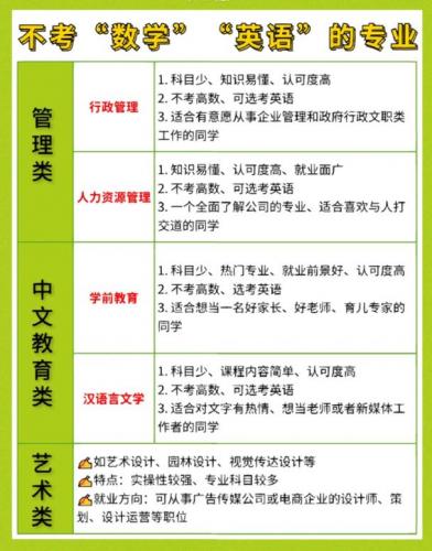 自考什么专业不让考英语(自考有哪些专业不用考数学和英语)