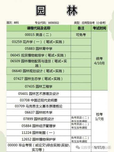 自考本科园林专业怎么样(园林专业怎样)
