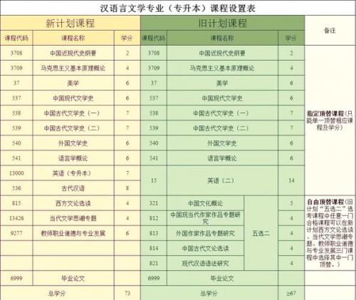 山东自考本科专业哪些停考了(2023下半年山东自考本汉语言文学还能报考吗)