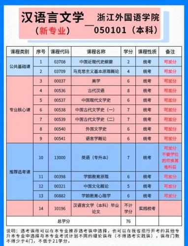 自考大专选哪些专业好就业(自考专科哪个专业就业前景比较好)