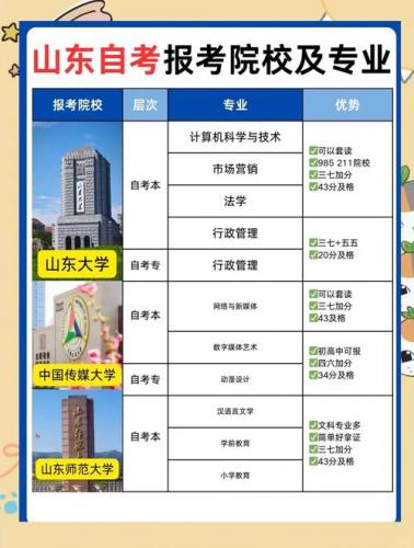 淄博自考专业有哪些(山东自考本科有哪些专业)