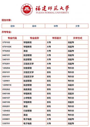 大学自考都有哪些专业(自考本科哪些专业)