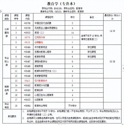 佛冈县自考院校有哪些学校，佛冈县有哪些高中学校？