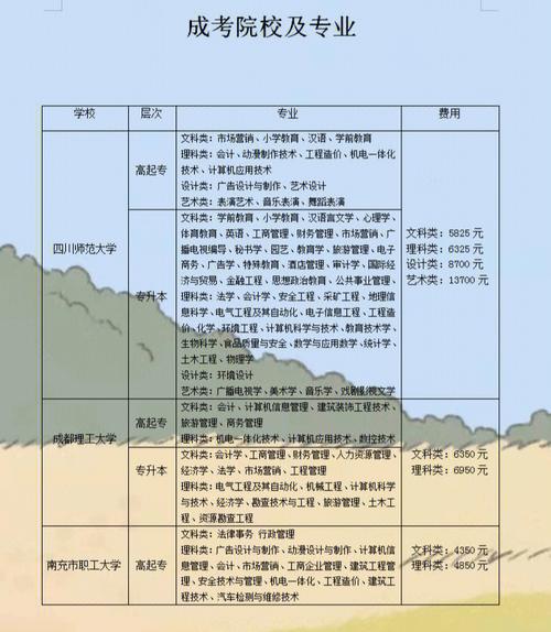 蕲春县成考院校在哪里考,蕲春县考试中心