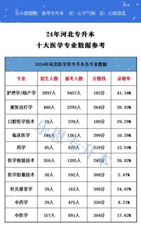 农学专升本自考考什么专业(自考专升本需要考哪些科目)