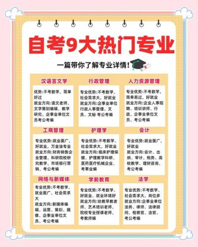 自考美术专业都有什么(不是美术专科升美术本科条件)