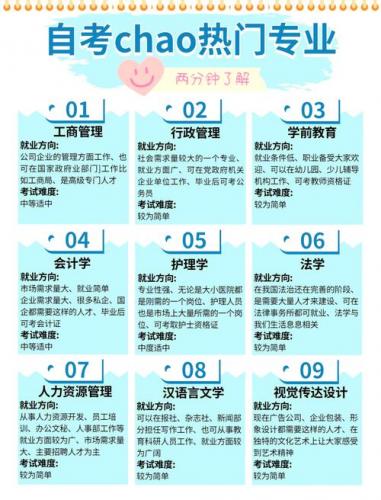 自考怎么变更专业类别呢(自考本科如何更改自考专业)
