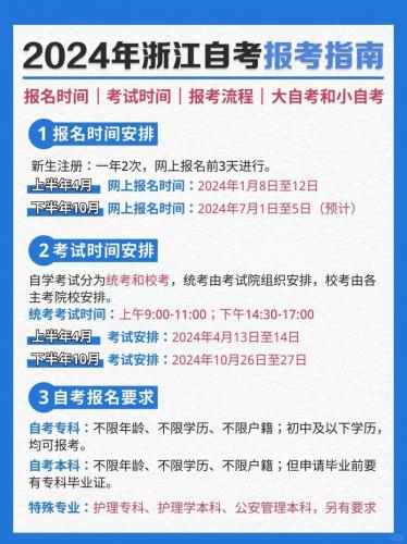 自考怎么报名学校专业(自学考试怎么报名选专业)