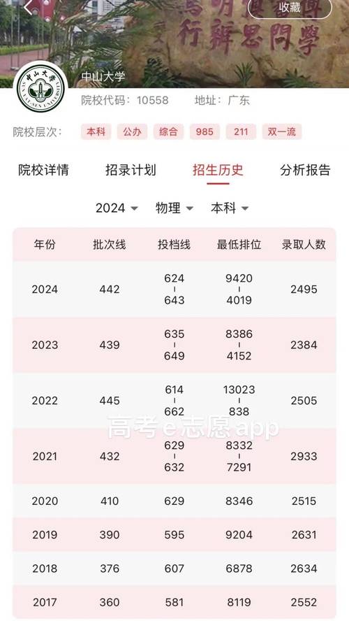中山大学自考怎么报名，中山大学自考本科报名