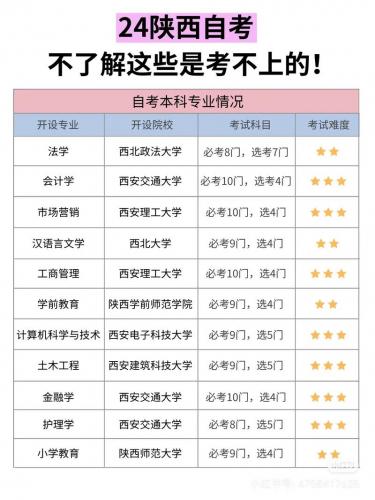 自考大专去哪些学校，自考大专去哪些学校上课？