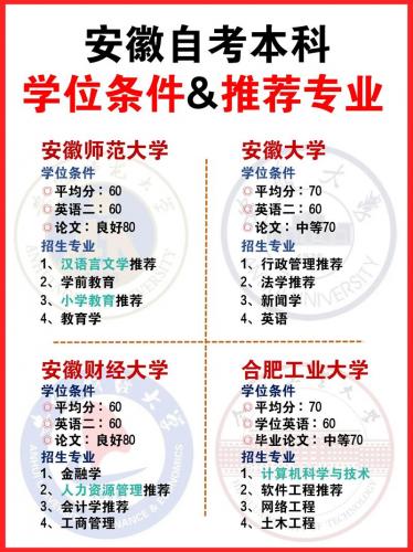 自考本科考哪些大学容易，自考本科哪些专业比较好考