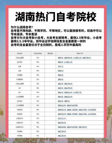 湖南哪些学校有小自考今年？湖南哪些学校有小自考今年考试？