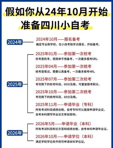 四川自考大专报什么学校，四川自考大专报名流程详细