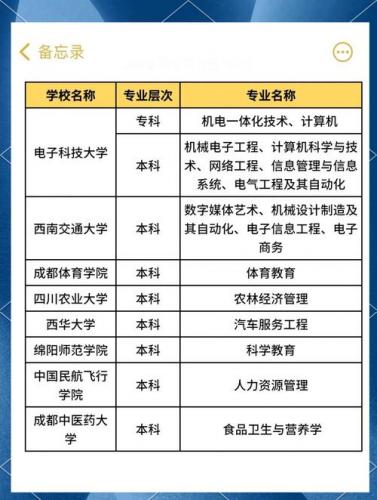 自考专科如何选择专业和学校，自考专科如何选择专业和学校呢？