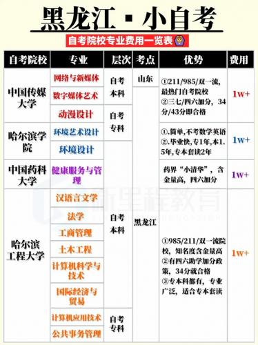 黑大自考专业有哪些(黑龙江大学有哪些专业)