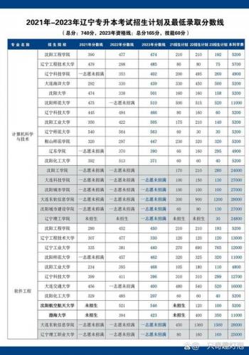辽宁自考本科什么专业好考(自考本科哪个专业最好过)