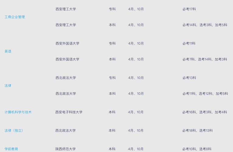 西安自考本专业有哪些(陕西自考本科有哪些专业)
