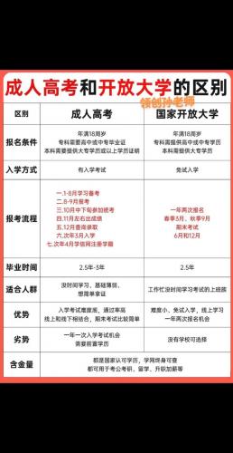 成考和开放大学有什么不同(国家开放大学和成考有什么区别)