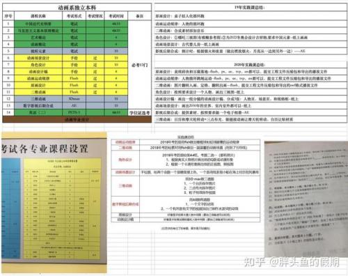 自考本动画专业学什么科目(动漫设计自考的课程设置有那些)