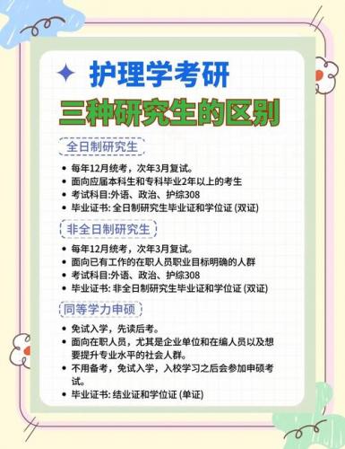 如何自考学护理研究生专业(护理考研如何自学)