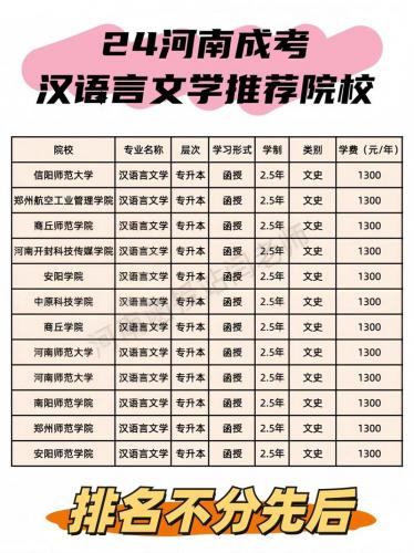 浚县成考院校有哪些学校(河南成人本科学校都有哪些)