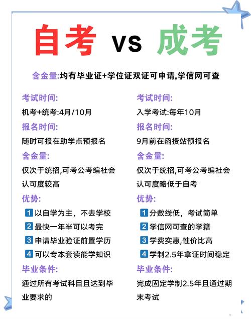自考新生怎么报名学校考试，自考新生怎么报名学校考试呢