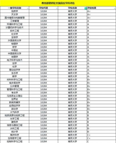 南京哪些大学可以自考入学?南京自考本科院校?