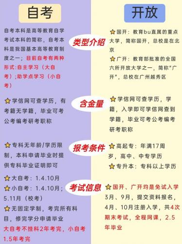 国开大学自考怎么报名，国开+自考本科？