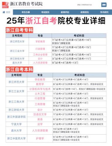金华大学自考本科要多少钱,金华自考高校专科招生